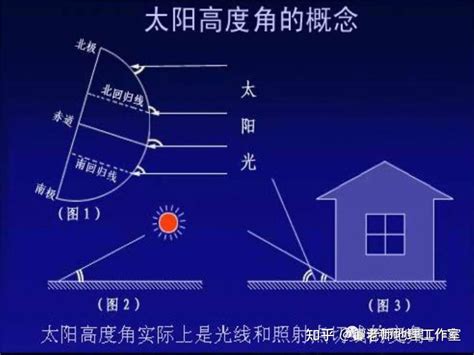 太陽方位角查詢|太阳高度角、太阳方位角在线计算器